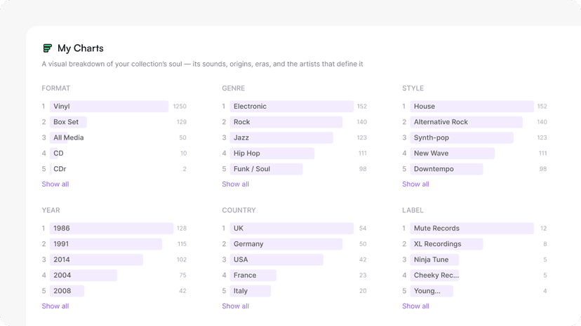 Charts